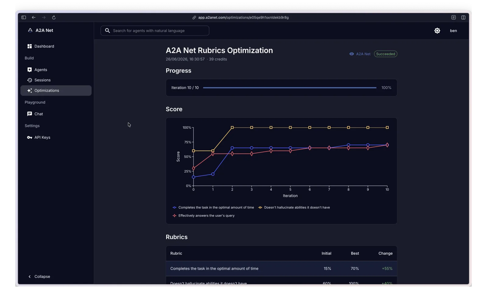 Automatically optimize the agent